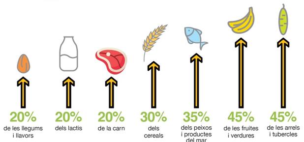 Aliments