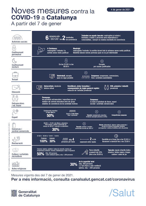 infografia mesures fins al 7 de febrer